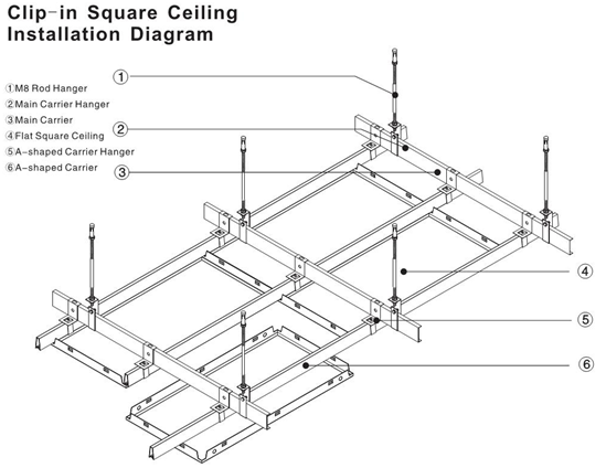 плитки 600 x 1200 потолка закрепляют в деревянном потолка пробитые для украшения потолка